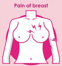 Breast Pain